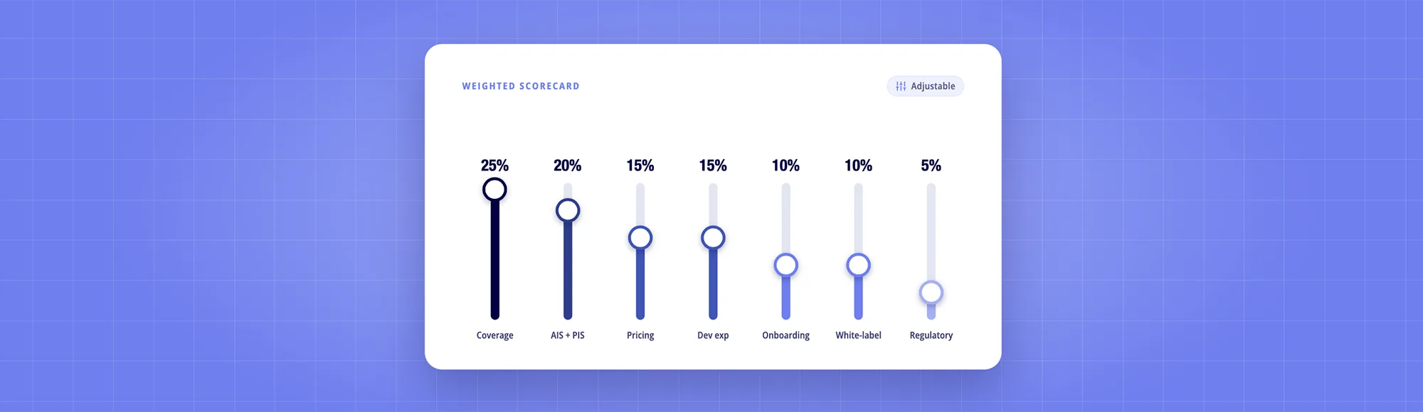 Open Banking Providers UK: The Evaluation Framework Buyers Actually Need
