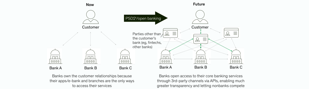 The Role of Open Banking in Modern Credit Scoring 2 Open banking explained
