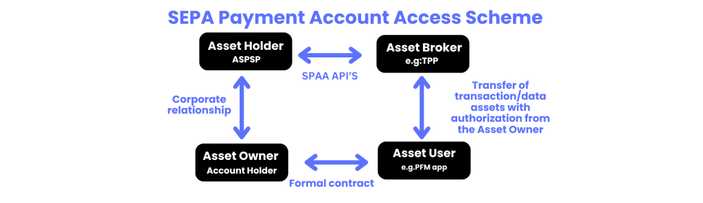 Understanding SPAA in a Nutshell 2 Finexer 19