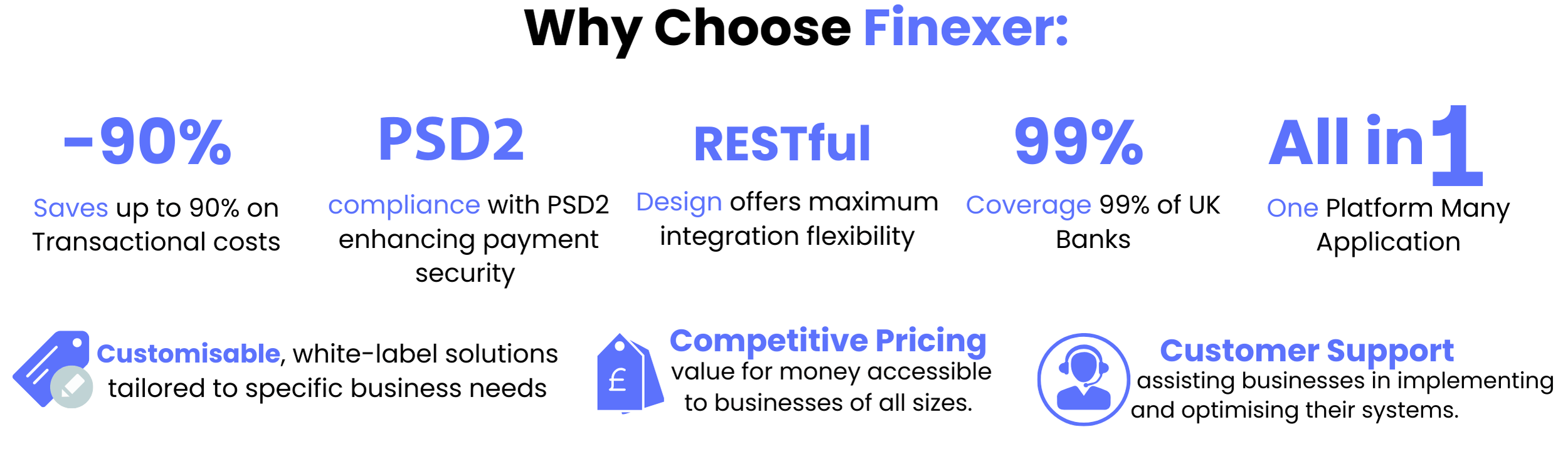 Why Insurtech Companies are Turning Towards Open-Banking Solutions: A Detailed Analysis 2 Why choose finexer