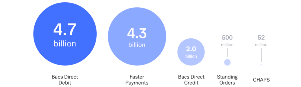 Everything You Need to Know About UK Bank Payments 3 gsgwg 1