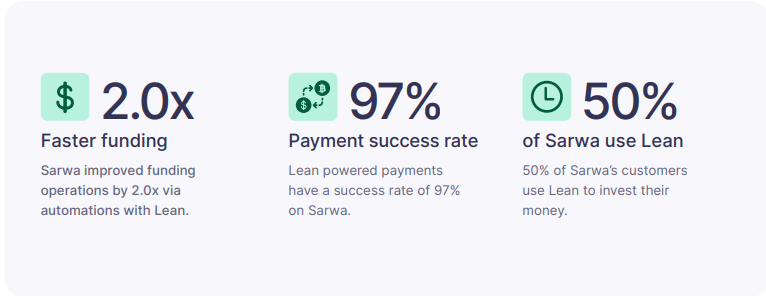 Open Banking: The Revolutionary Tool in Wealth Management - A Detailed Case Study 2 image