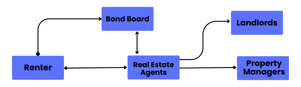 Easy Tenant Referencing for Property Managers & Landlords 2 148
