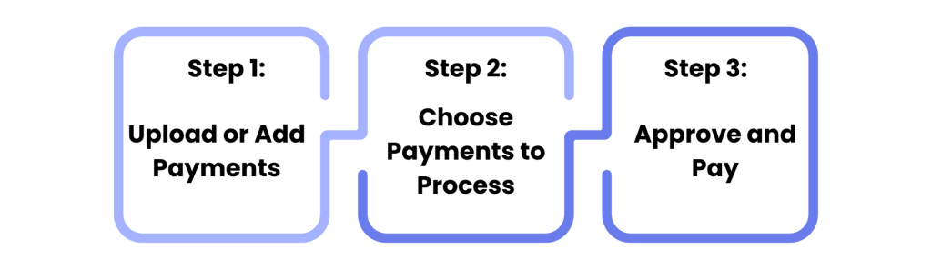 Guide to Bulk Payments for Contractors 2 151