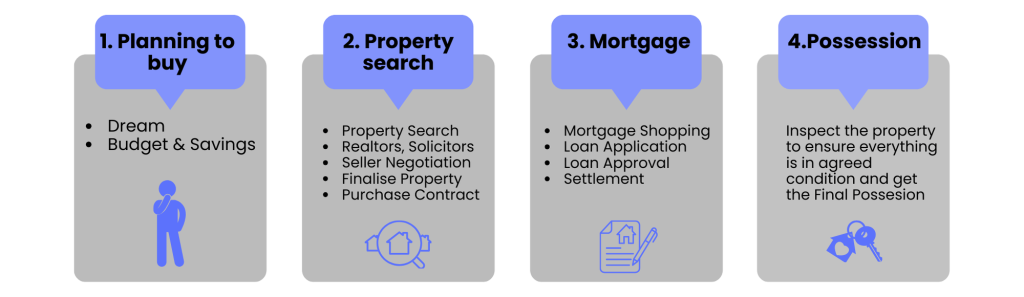 Buying a home in the UK is now easier with simplified mortgage lending 2 Voilo Blogs cover 4