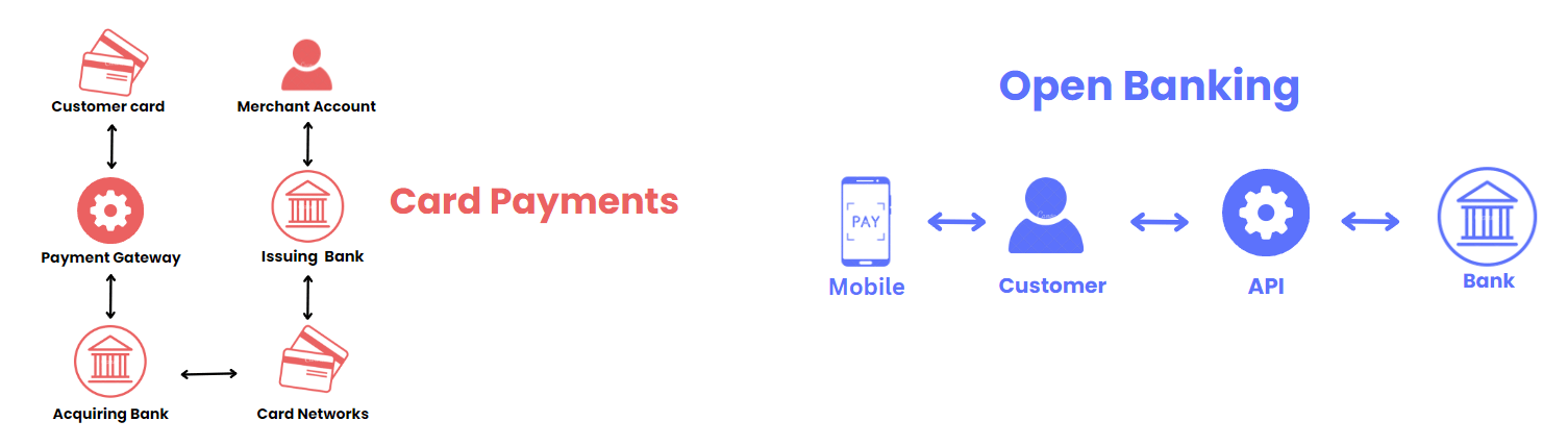 Open banking vs Traditional Payments:4 Tips for Business Owners 2 Finexer 10.2