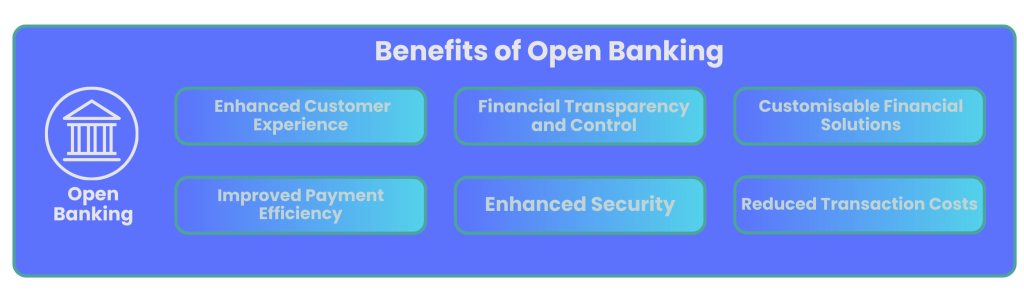 Open banking vs Traditional Payments:4 Tips for Business Owners 3 Finexer 12