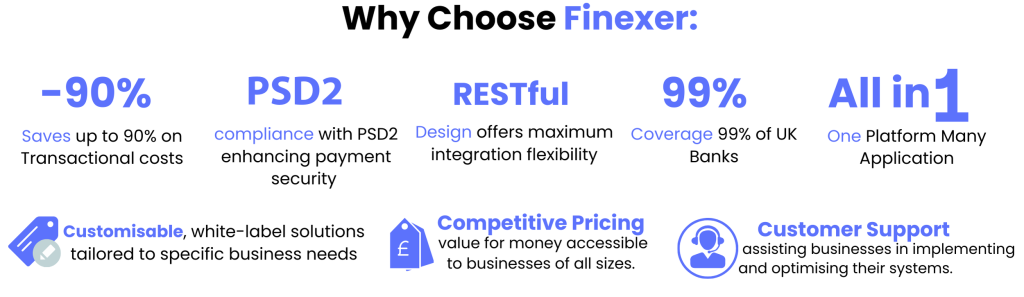 The Complete Guide to Open Banking Payment 2 Why choose finexer
