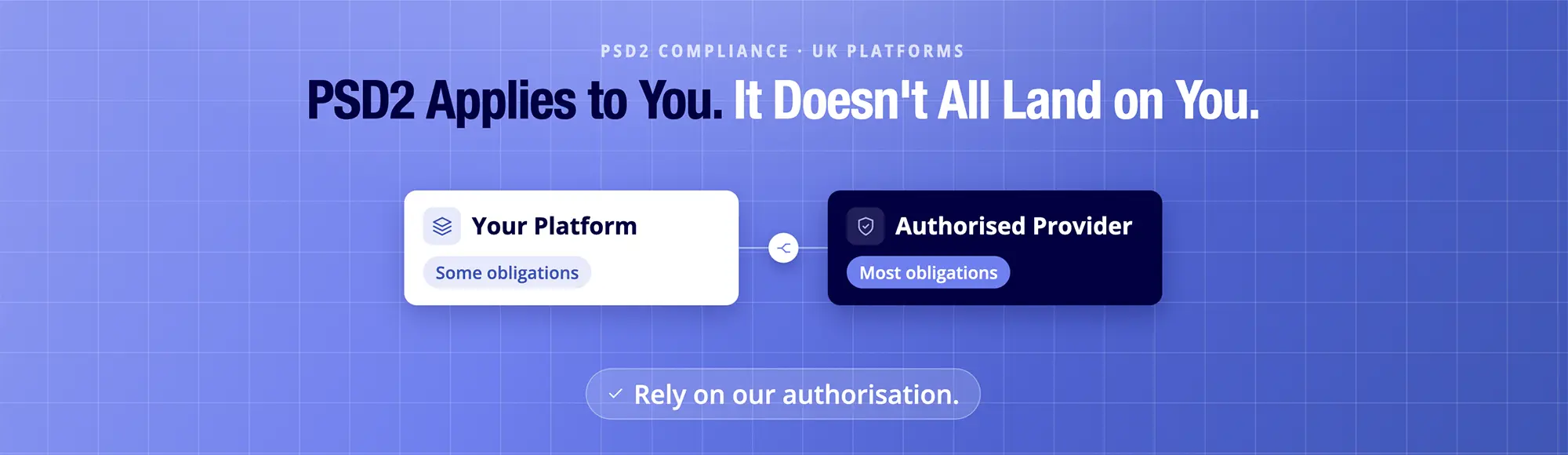 PSD2 compliance shown split between an authorised provider and a UK platform above