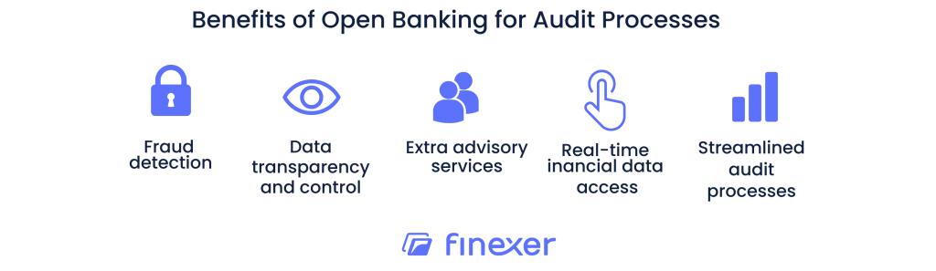 Efficient Auditing with Open Banking Integration 2 Benefits of OB for Auditing process