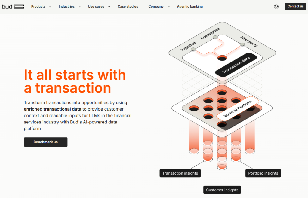Detailed Guide to Brite Payments Alternatives in the UK 6 Bud financial 1