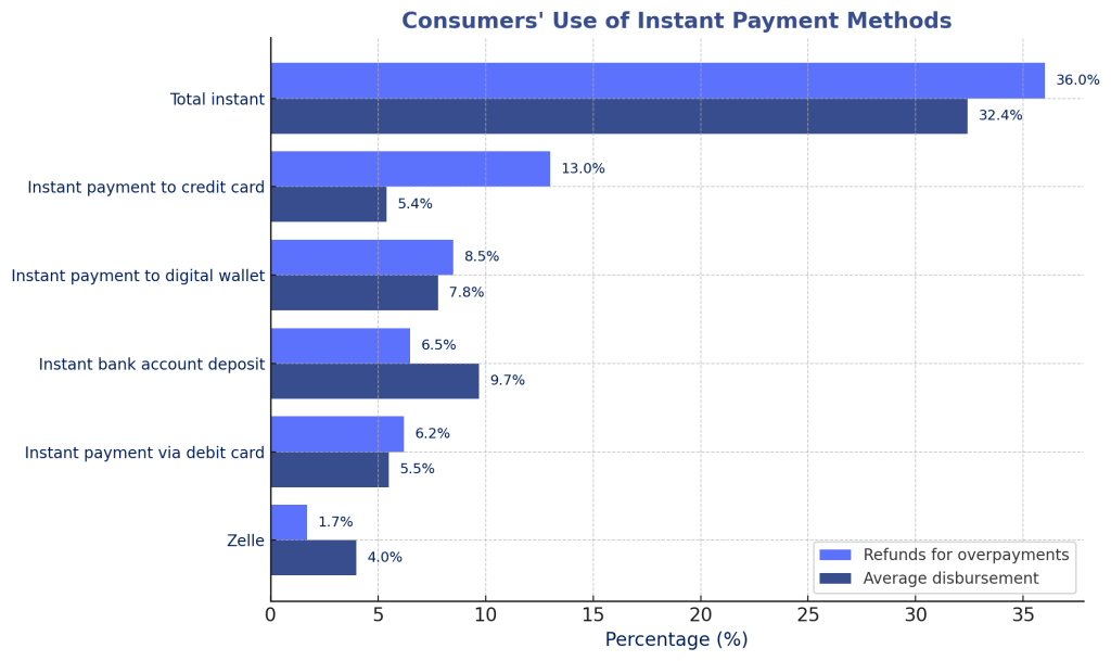 Open banking Instant Refunds & Withdrawals Explained 2 output 3
