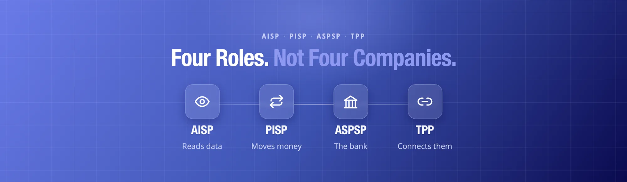 AISP Meaning: AISP vs PISP vs ASPSP Explained (UK) 10 AISP Meaning: AISP vs PISP vs ASPSP Explained (UK)