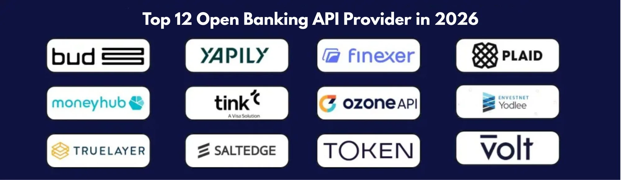 Top 12 UK Open banking API Providers you must know in 2026