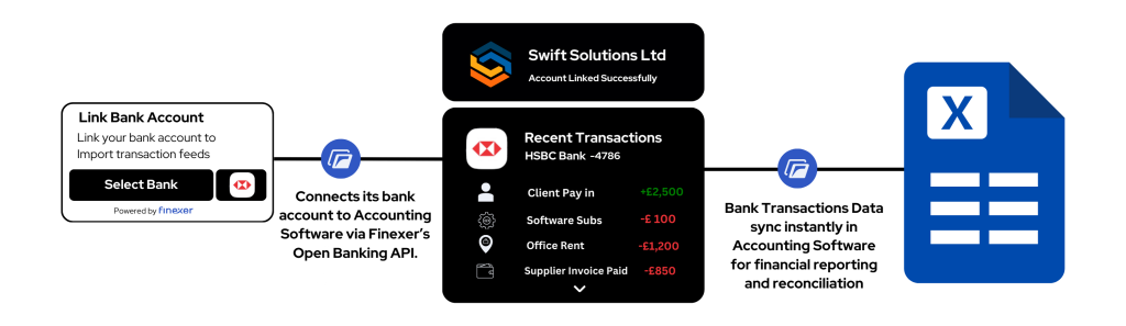 Top 10 Accounting Software in the UK 12 AIS Accounting