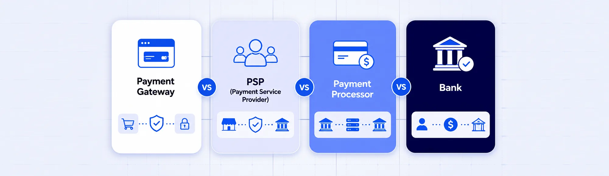 Payment Gateway vs PSP vs Payment Processor: What UK Businesses Actually Need to Know 17 Payment Gateway vs PSP vs Payment Processor: What UK Businesses Actually Need to Know