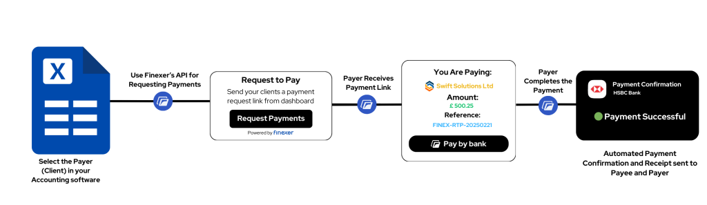 Top 10 Accounting Software in the UK 13 Pay through Accounting Software