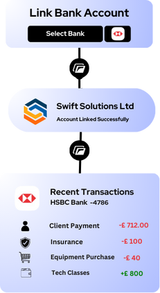 Bank Transaction API: Detailed Guide for UK Startups 2 Bank Transaction API 1