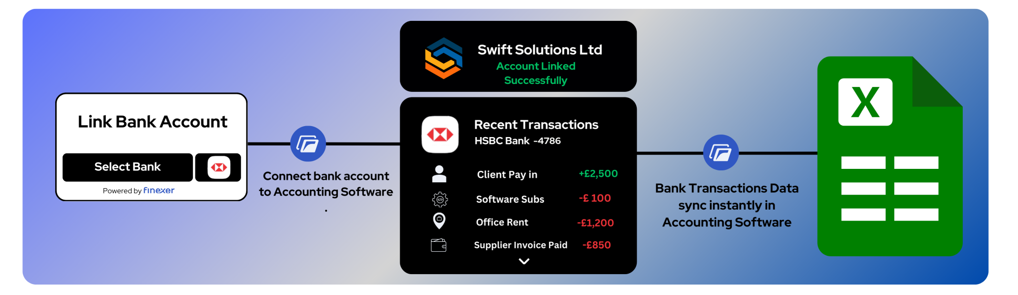 #1 Bank Transaction API for UK Startups (2025) | Finexer