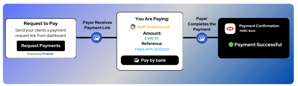 Enterprise Payment Terms in 2025: What Finance Teams Need to Know 3 Paybybank