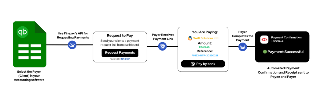 Guide to QuickBooks Pricing 2025: Cost, Plans & Features 4 QuickBooks Payments