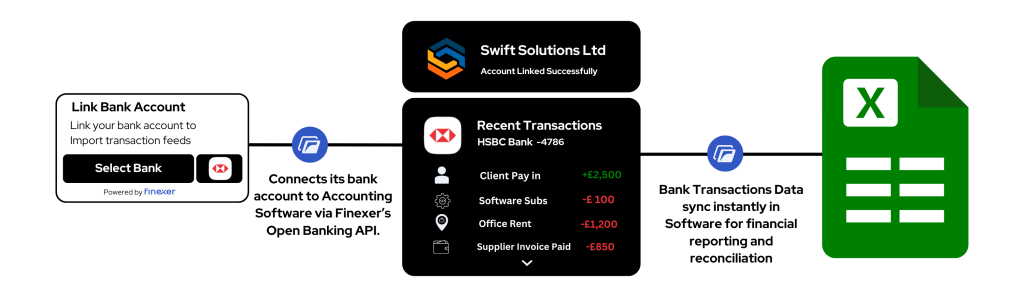 Guide to AI-Powered Transaction Categorisation in 2025 2 Transaction Categorisation
