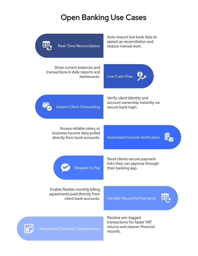 Top 7 Open Banking Use Cases for UK Accounting Firms 2 Create a vertical infographic titled Why Businesses Are Moving Away from Traditional PSPs . visual selection 16