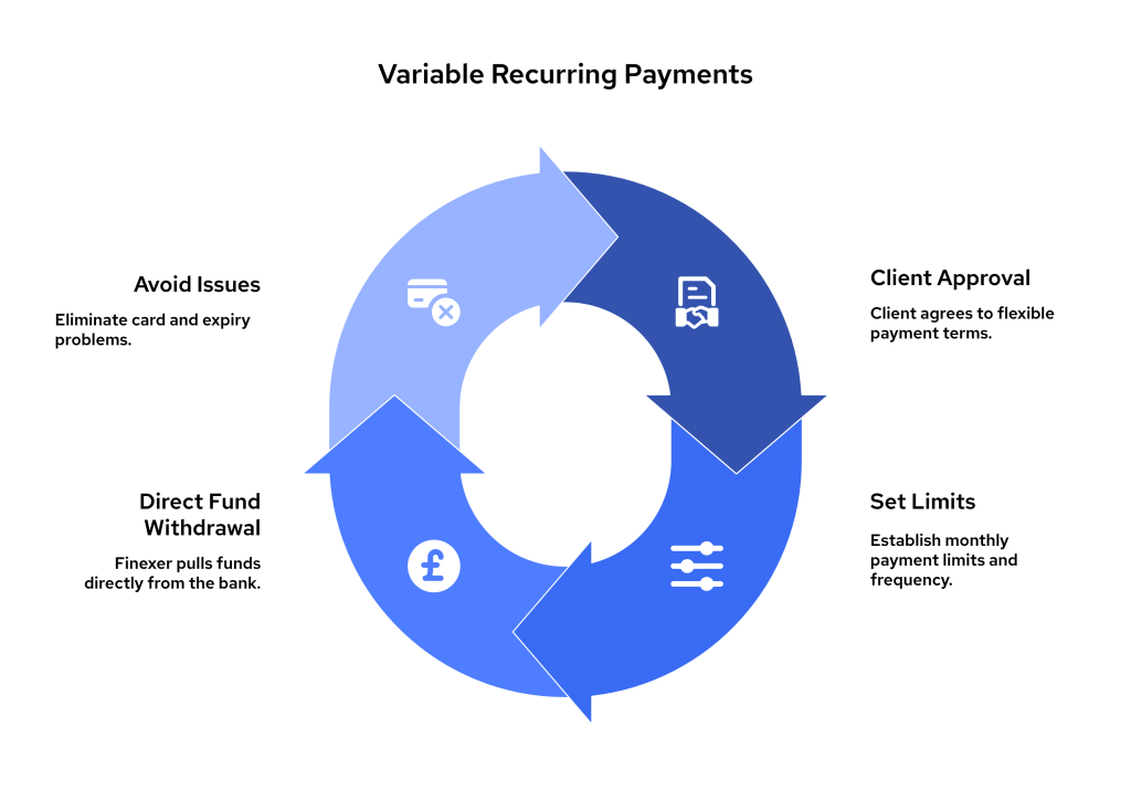 Top 7 Open Banking Use Cases for UK Accounting Firms 8 Create a vertical infographic titled Why Businesses Are Moving Away from Traditional PSPs . visual selection 25