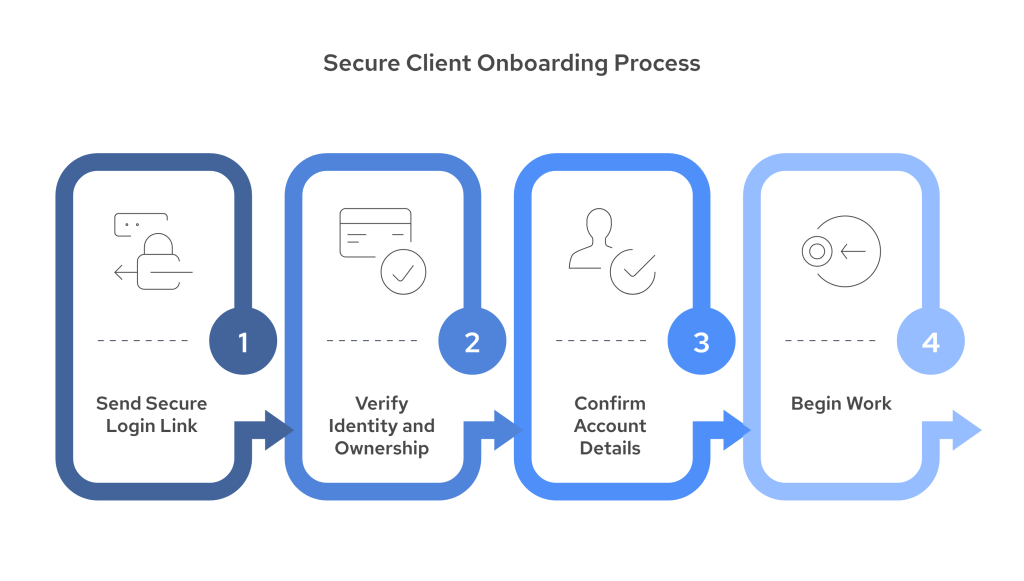 Top 7 Open Banking Use Cases for UK Accounting Firms 5 Create a vertical infographic titled Why Businesses Are Moving Away from Traditional PSPs . visual selection 28