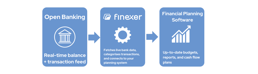 2025 Guide: 7 Best Financial Planning Software 9 Financial Planning Software