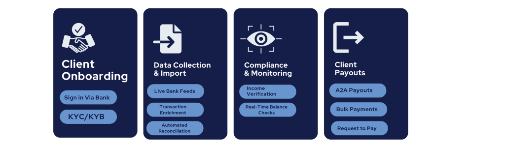 Ozone API vs TrueLayer: Compare UK Bank Coverage, Compliance & Integration Speed in 2025 2 Finexer