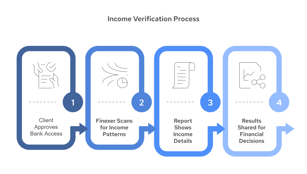 Top 7 Open Banking Use Cases for UK Accounting Firms 6 Finexer visual selection 4