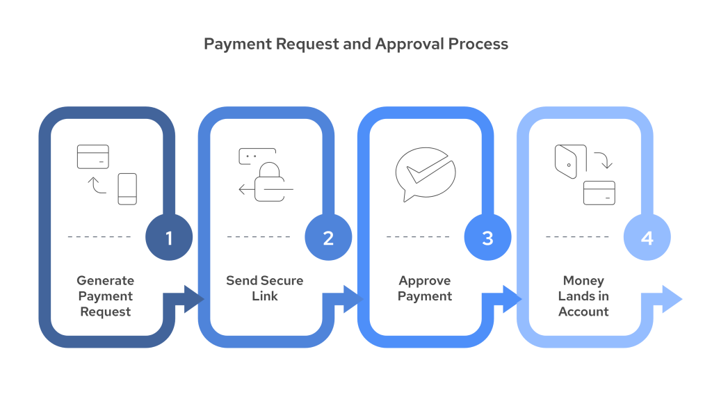 Top 7 Open Banking Use Cases for UK Accounting Firms 7 Finexer visual selection 5