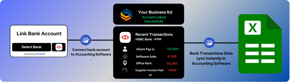 Cash Flow Automation: Replace Manual Spreadsheet Work with Real-Time Financial Data 3 How to get real time bank transactional data with finexer