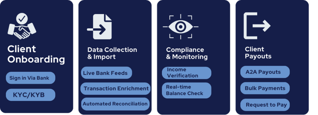 Open Banking Adoption Hits Record High in 2025! 8 Infograph 2