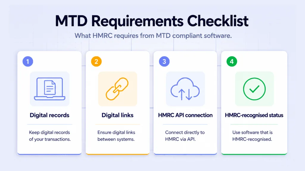 best mtd software checklists