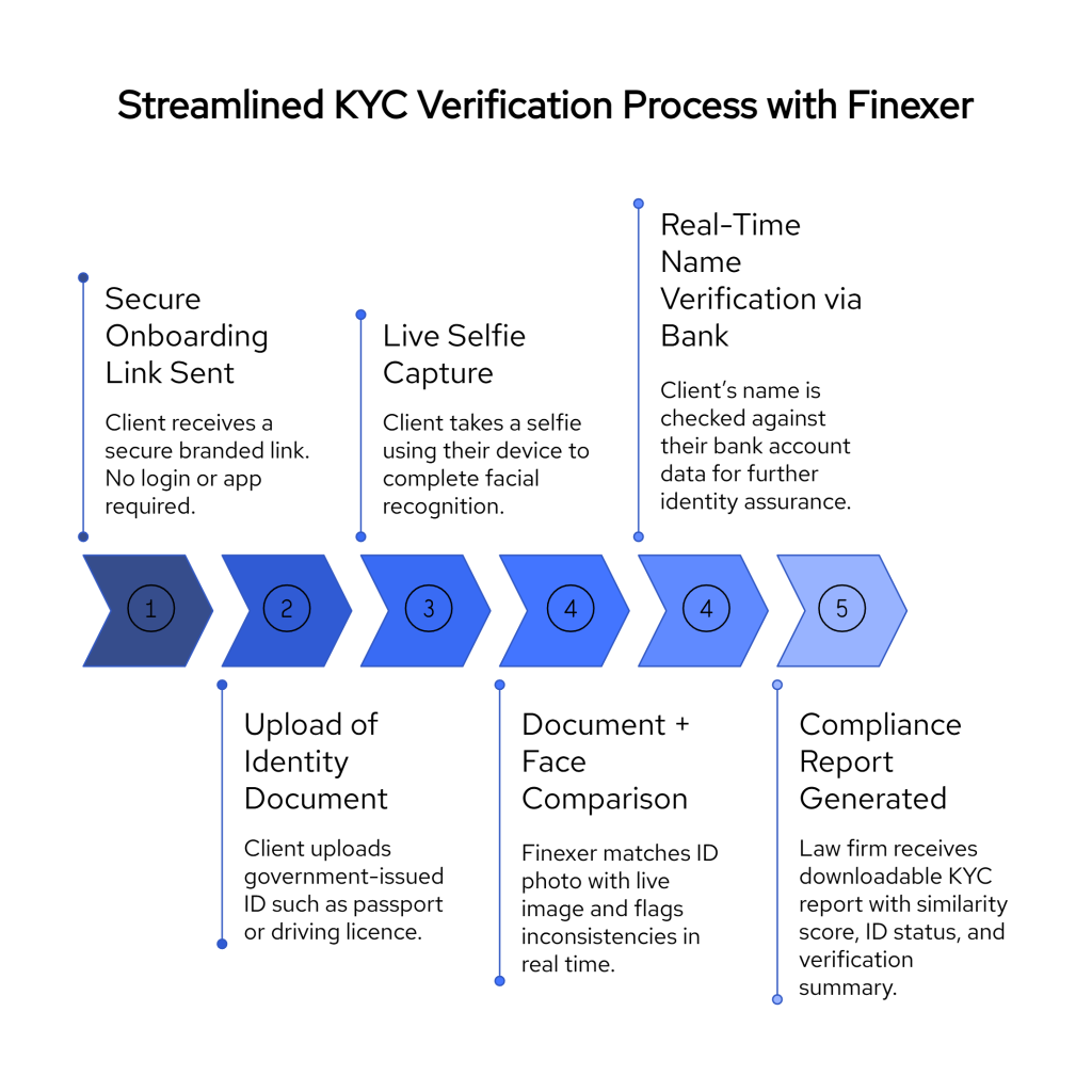 Law Firms visual selection 3