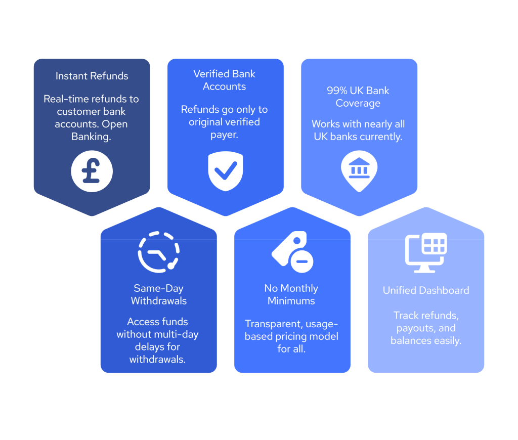 Faster Refunds & Withdrawals for Retailers in 2025: What to Know 4 Refunds visual selection 2