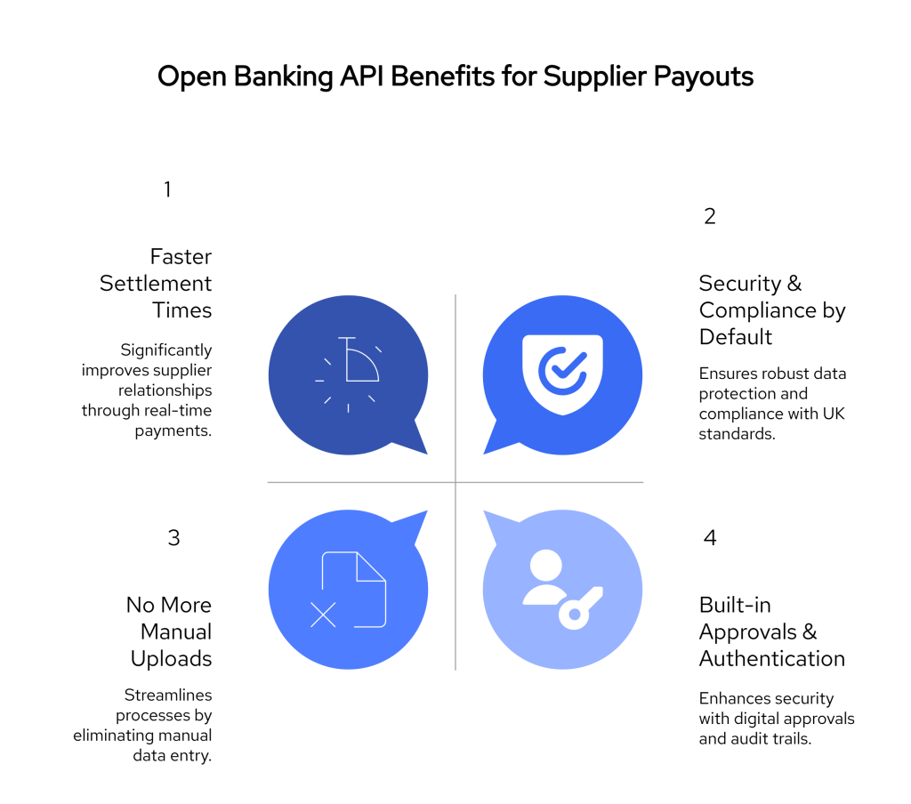Guide:How to Automate Supplier Payouts Using Open Banking APIs 3 Title visual selection 2