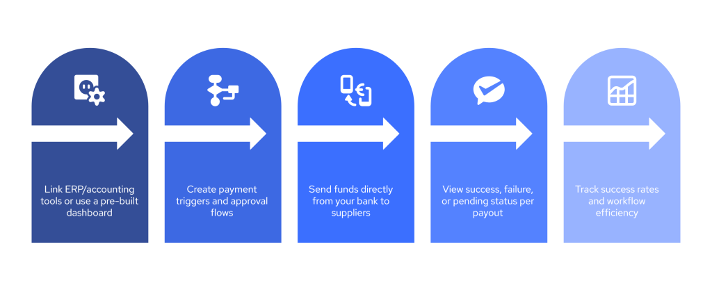 Guide:How to Automate Supplier Payouts Using Open Banking APIs 5 Title visual selection 4