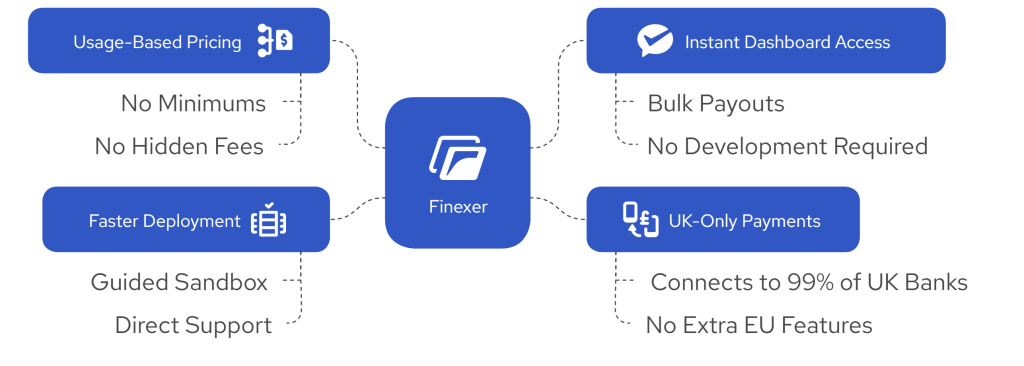 Guide:How to Automate Supplier Payouts Using Open Banking APIs 4 Title visual selection 5