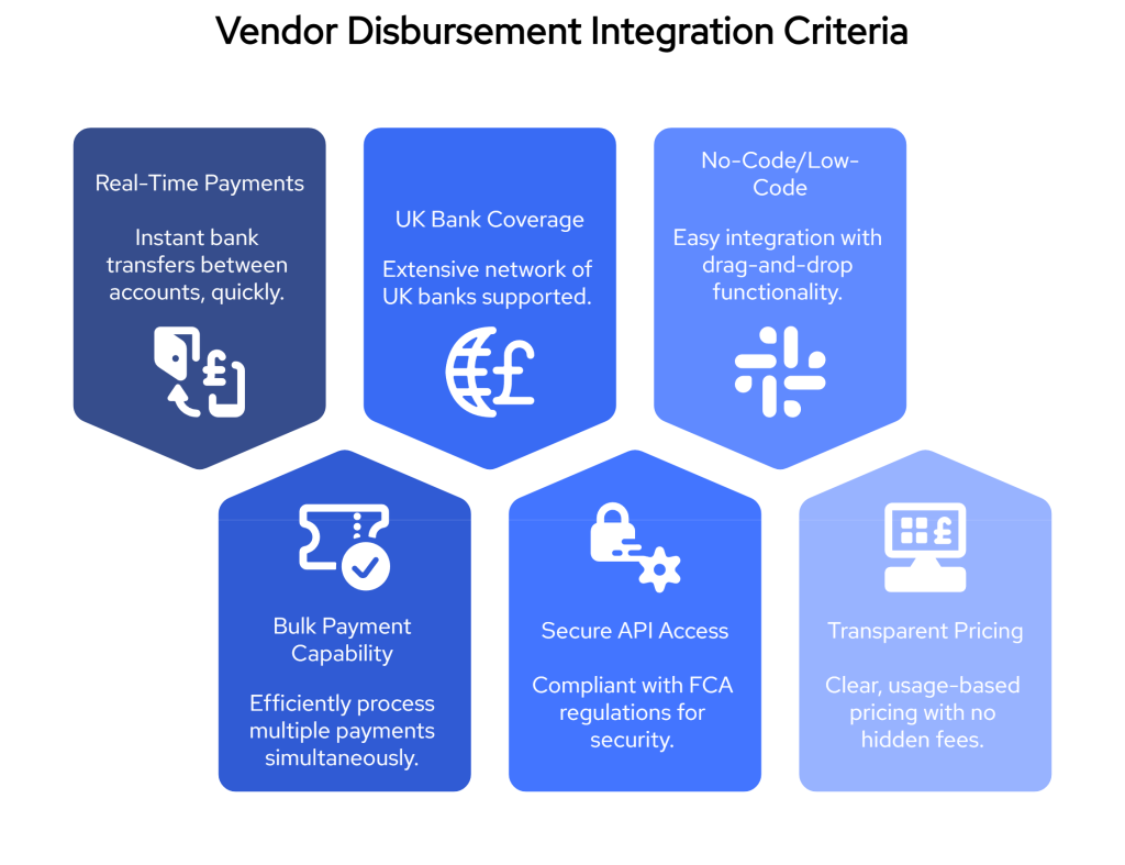 Vendor Disbursement visual selection
