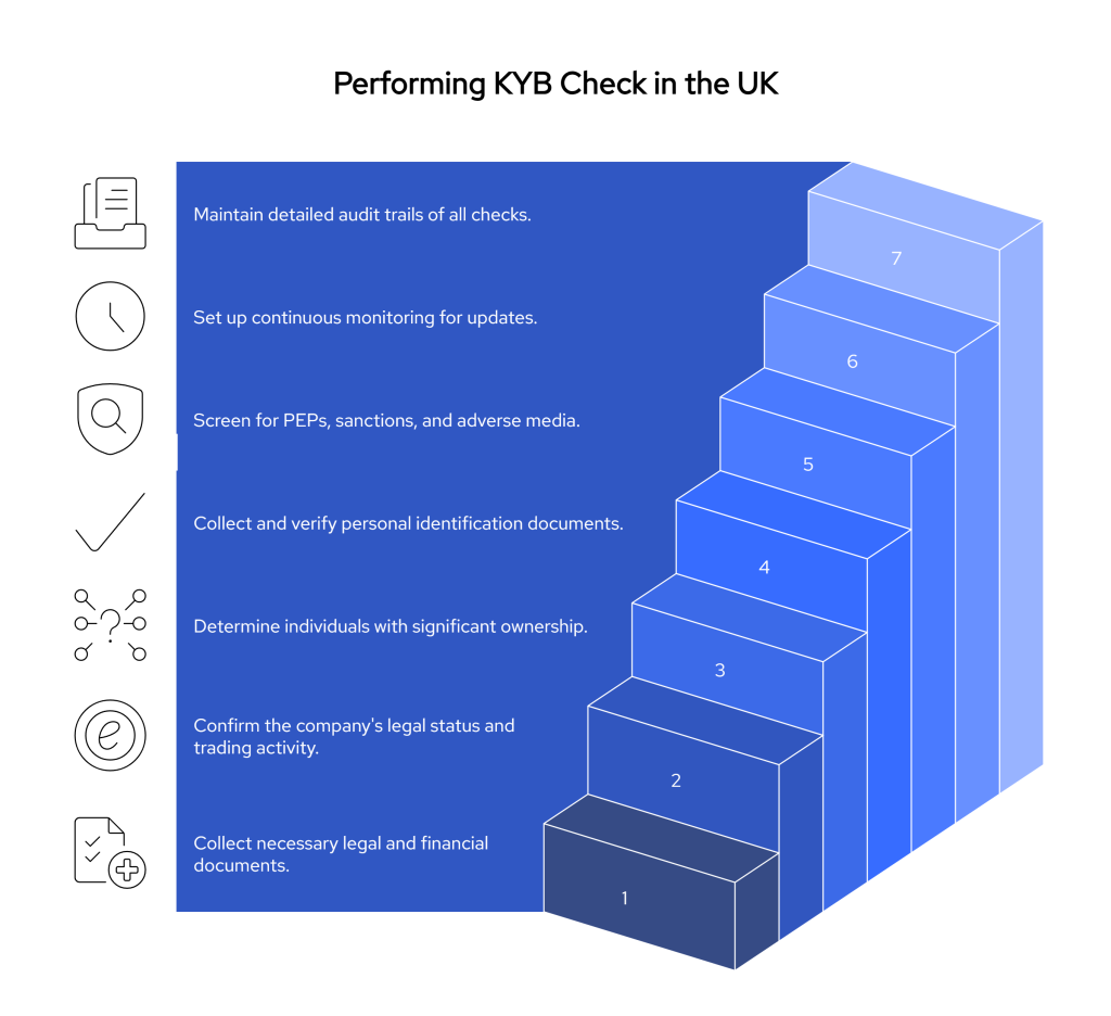 KYB UK Guide: Best Tools for Quick Business Verification in 2025 2 visual selection 1