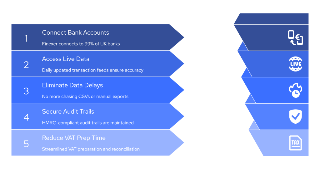 Guide to 7 Best MTD Compliant Software for Different Client Types 2 visual selection 11