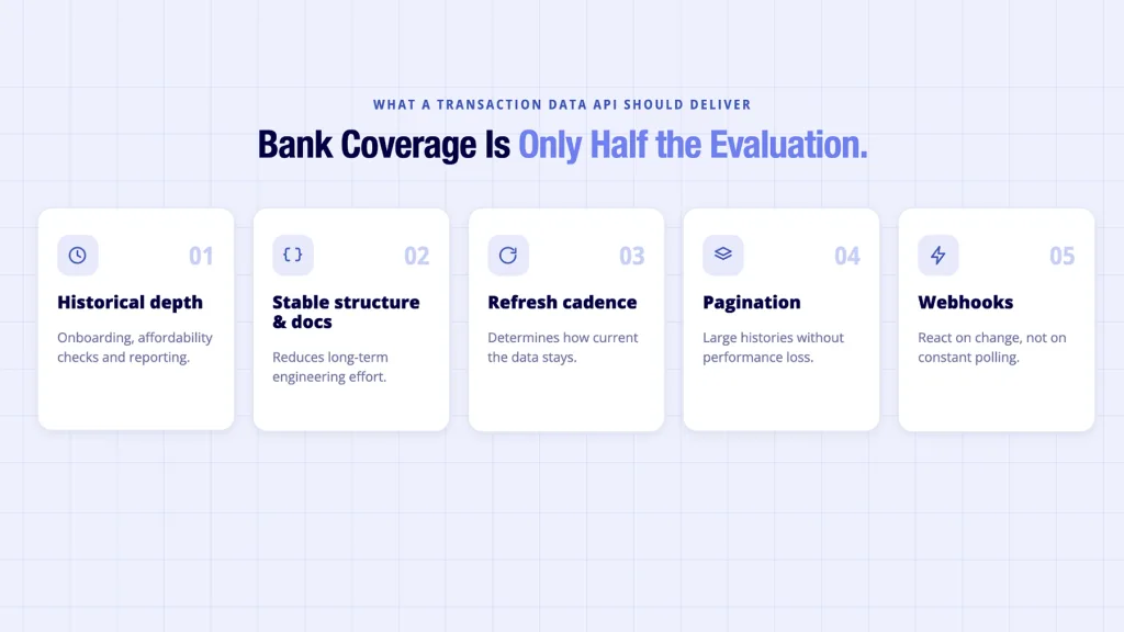 Transaction data descriptor compared to an identified and categorised bank record