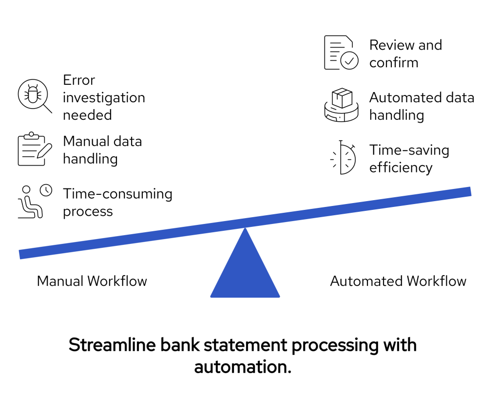 Guide to Bank Statement Automation for Accountants 2 Implementation Blueprint From Traditional to API Powered Closing visual selection 1
