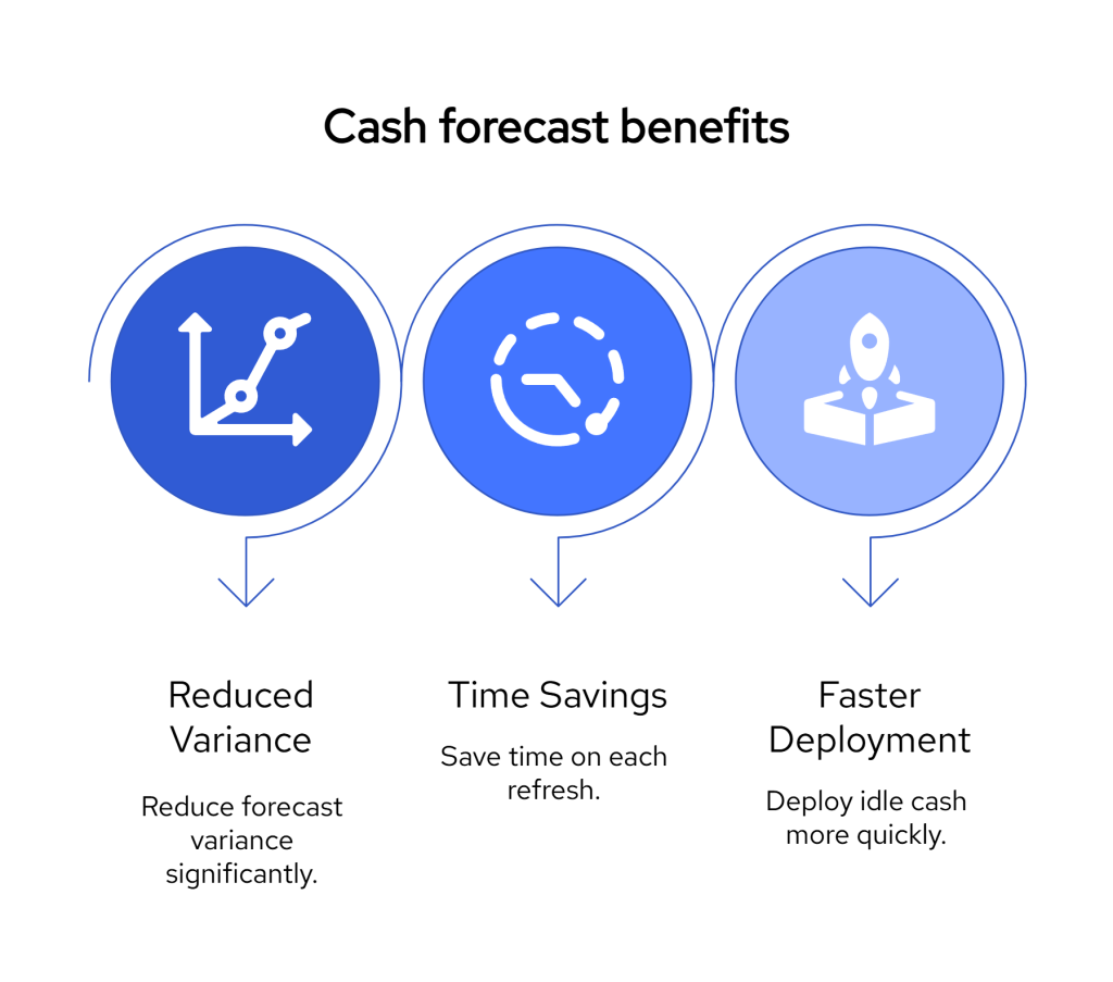 beenfits of real time cash visibility