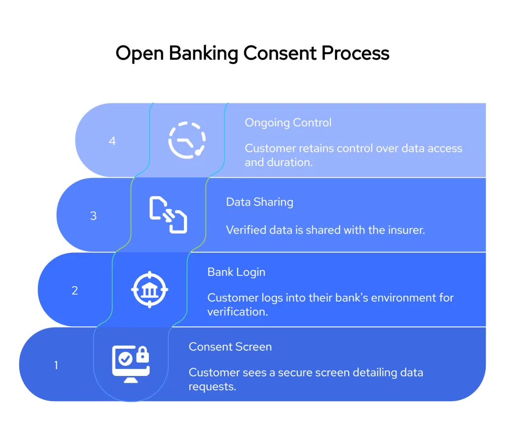 Title Speed Up Insurance Claims with Open Banking visual selection 3