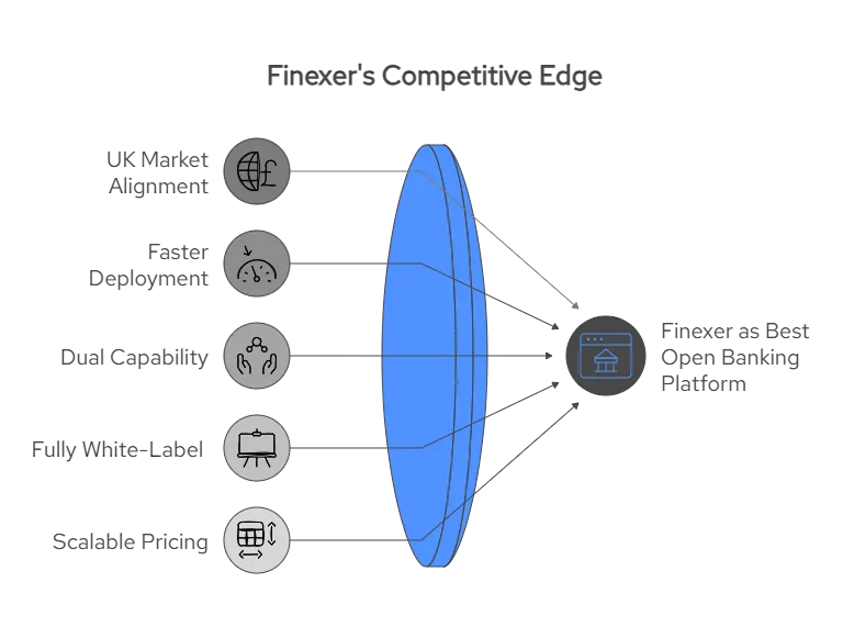 What Finexer Solves visual selection 1 1 png