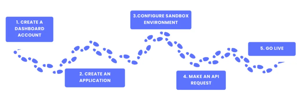 Finexer AIS API: Access Real-Time Bank Data in the UK 3 image 2